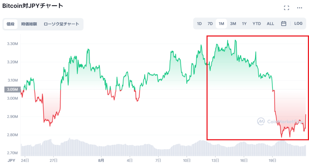 ビットコインチャート