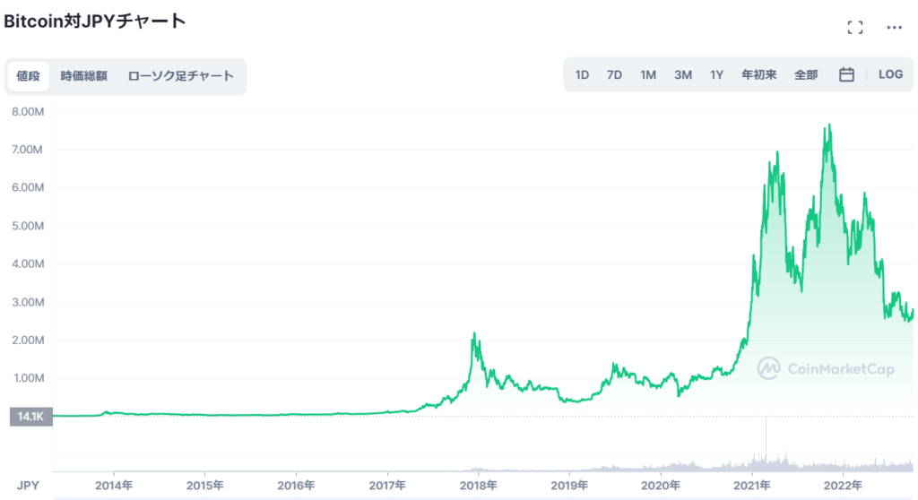 ビットコインチャート